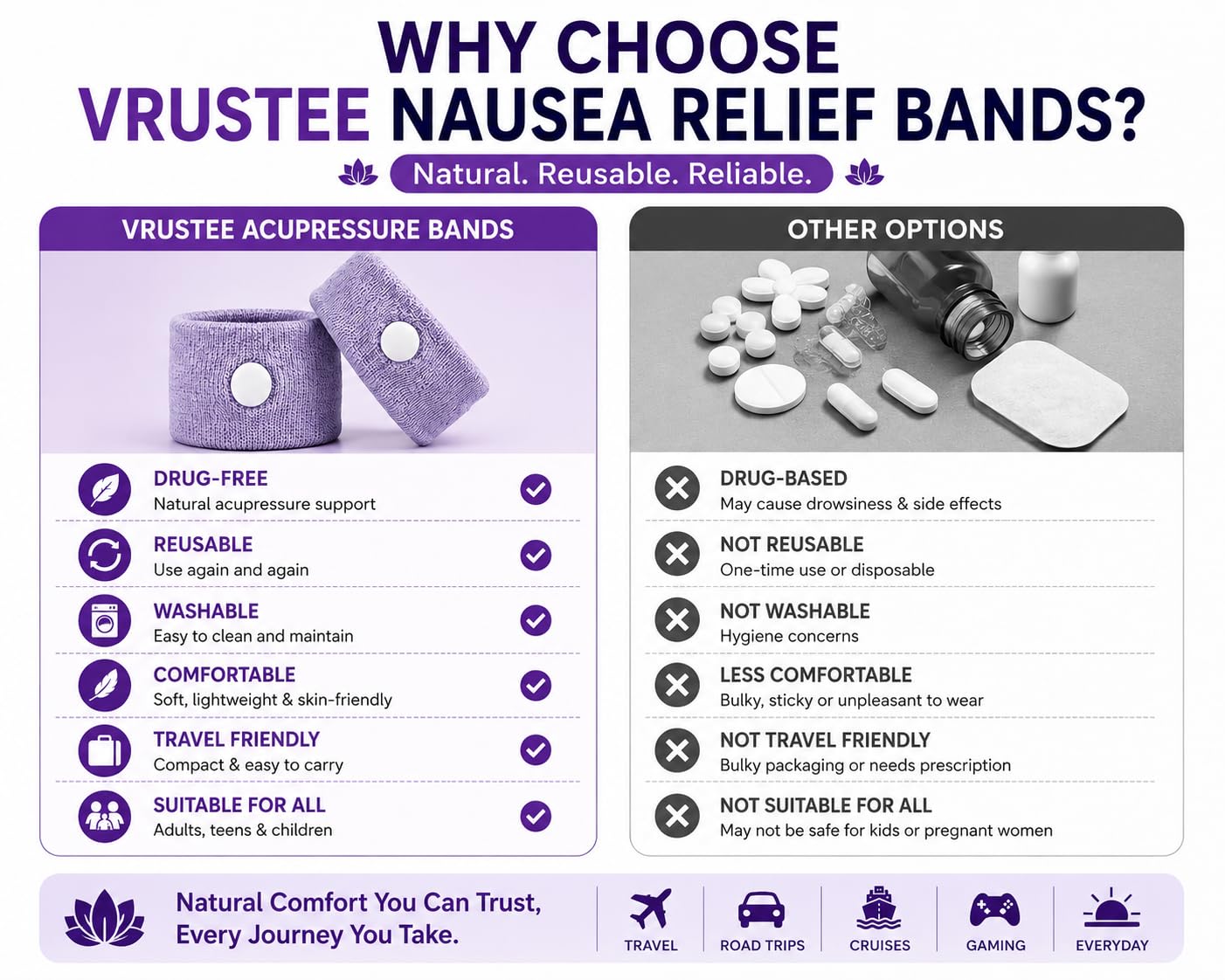Anti-Nausea Wristband for Anxiety, Travel, Sea, Car, Air Sickness Relief Handband Pack of 1 Pair
